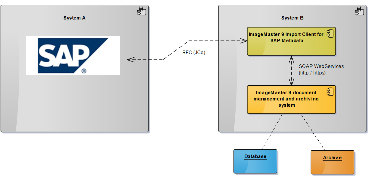 System overview