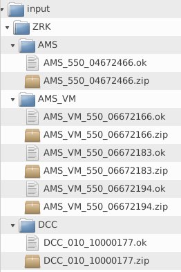 Example input before Initialize