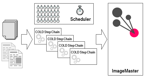 Pre-Processing approach overview