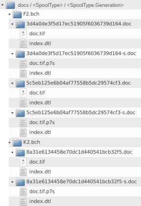 Directory example after PrepareSignatureSplit