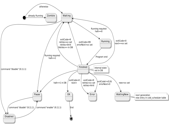 Scheduler – Job Status Transitions overview