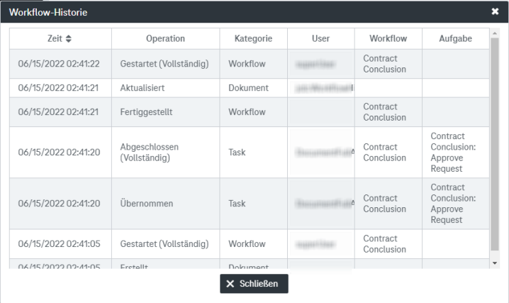 Workflow-Verlauf eines Dokuments in einer Tabelle mit den folgenden Spalten: Zeit, Vorgang, Kategorie, Benutzer, Workflow, Aufgabe und die Schaltfläche  Schliessen unten