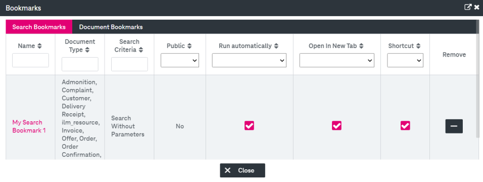 Search bookmarks list with name as a link, publication status, boxes for running automatically and shortcut, minus icon for deleting the search bookmark and button to close the dialog.