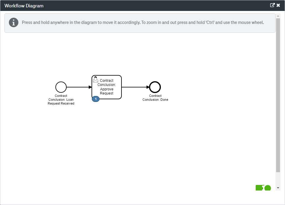 Workflow process stages depicted as a diagram 