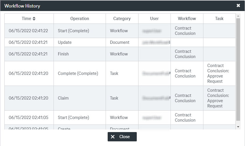 Workflow history oа a document  in a table with the following columns: time, operation, category, user, workflow, task and the button close in the bottom