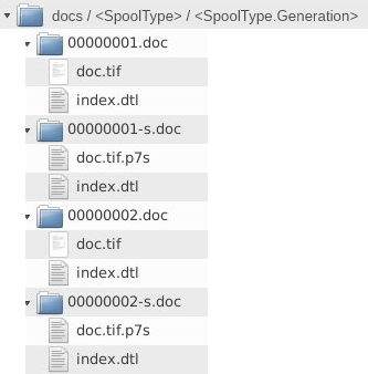 Directory structure after prepareSignature