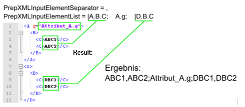 Example of an optional field with multiple occurrences