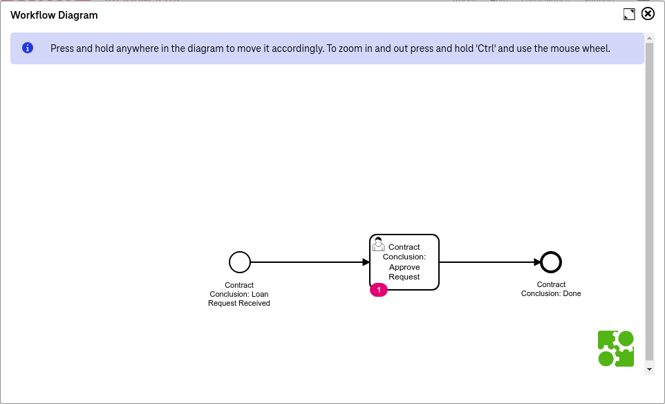 Workflow process stages depicted as a diagram 
