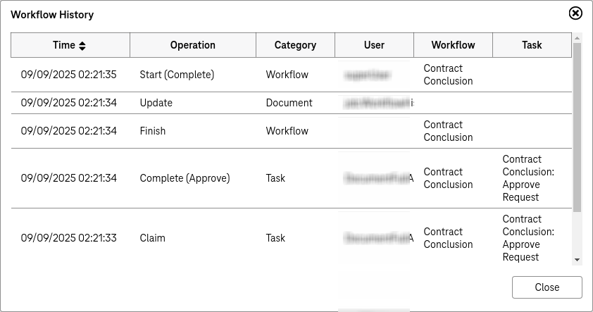 Workflow history oа a document  in a table with the following columns: time, operation, category, user, workflow, task and the button close in the bottom